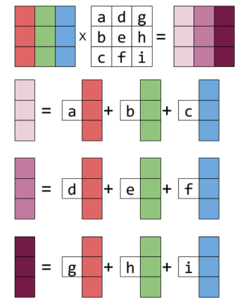 matrix multi